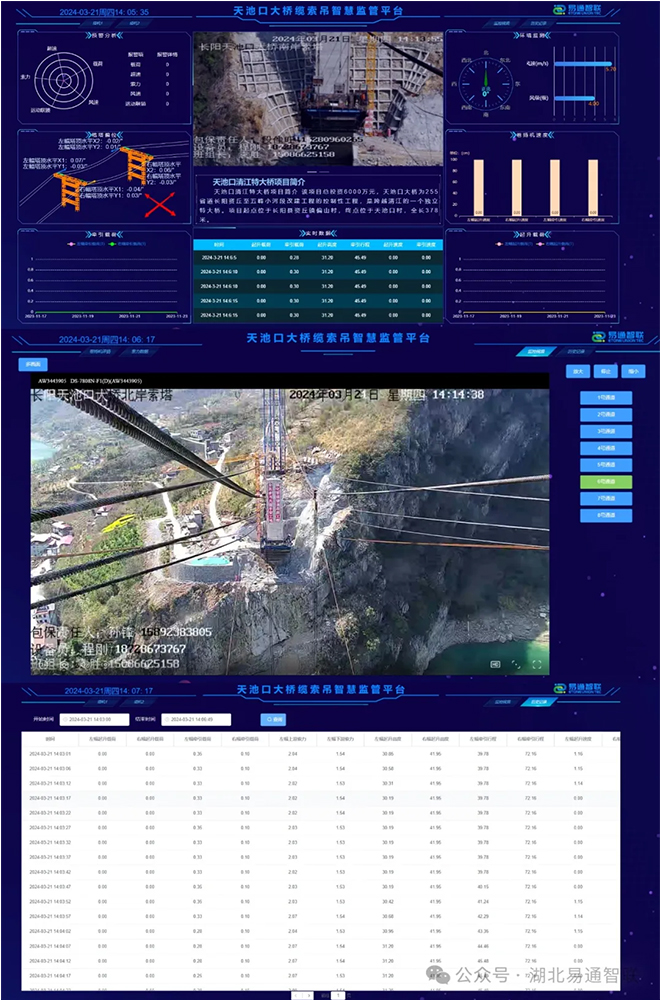 服務本地項目，助力長陽基建—天池口大橋纜索吊安全監(jiān)控系統