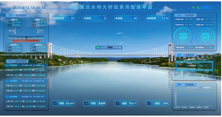 湖南最大跨徑懸索橋纜索吊智能控制系統(tǒng)交付使用！