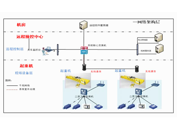 智能起重機的數(shù)字化運維體系構(gòu)建！